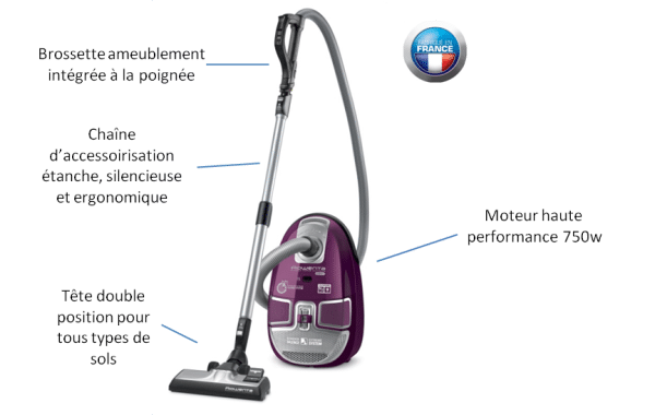 Rowenta Aspirateur Test