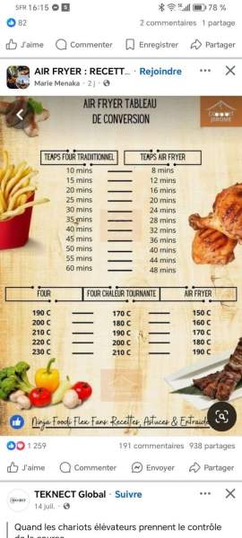 Air Fryer Recettes