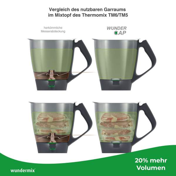 Optimiser robot cuisine