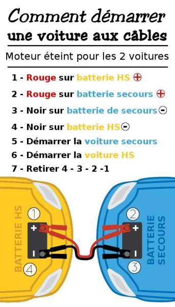 savoir si batterie morte