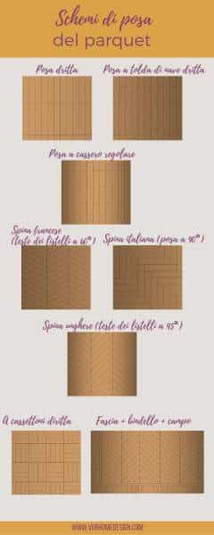 schéma pose parquet flottant