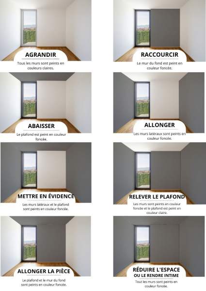 Mur couleur accent