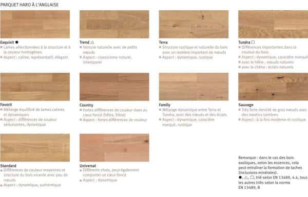 Schéma pose parquet