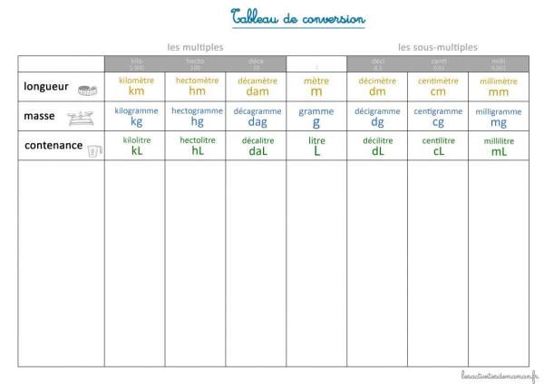tableau de conversion